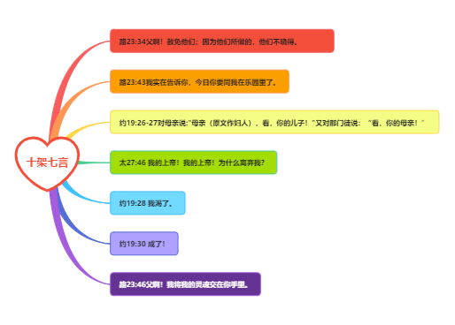 十架七言