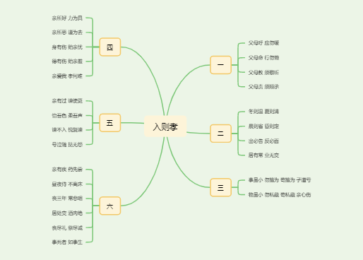 弟子规《入则孝》