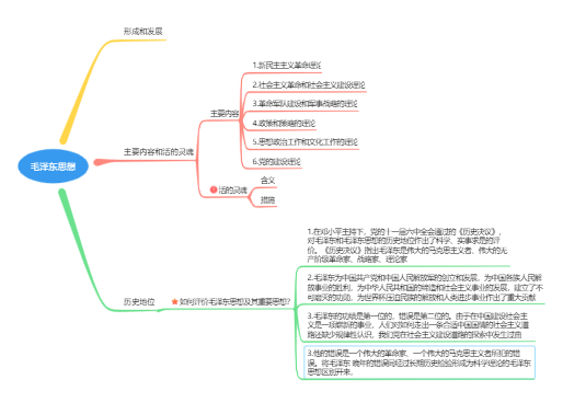毛泽东思想