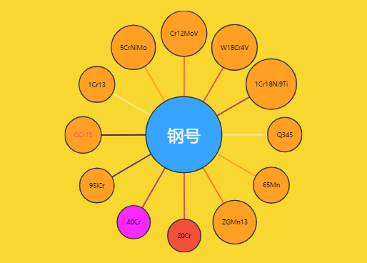 工程材料与成形技术基础-钢号