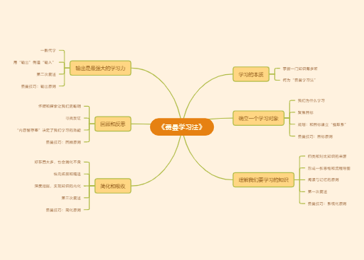 《费曼学习法》用“输出”倒逼“输入”