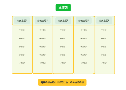 泳道图