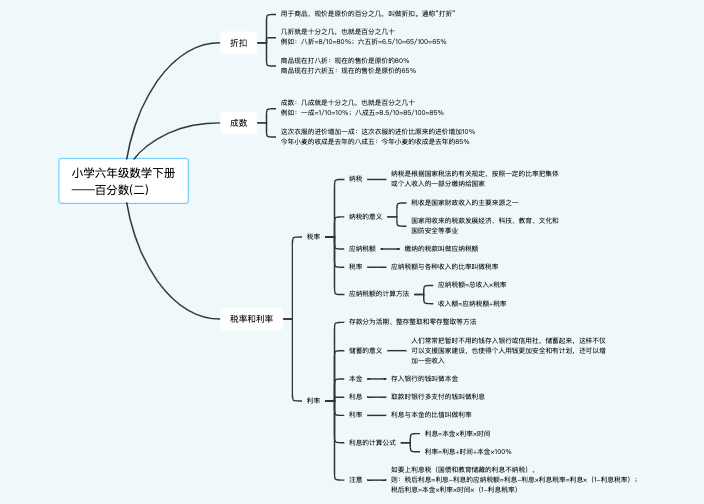 小学六年级数学下册第二单元百分数