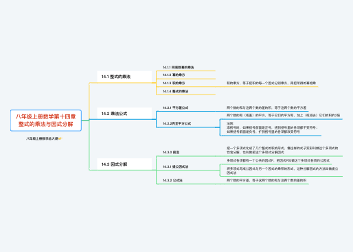 八年级上册数学第十四章 整式乘法与因式分解