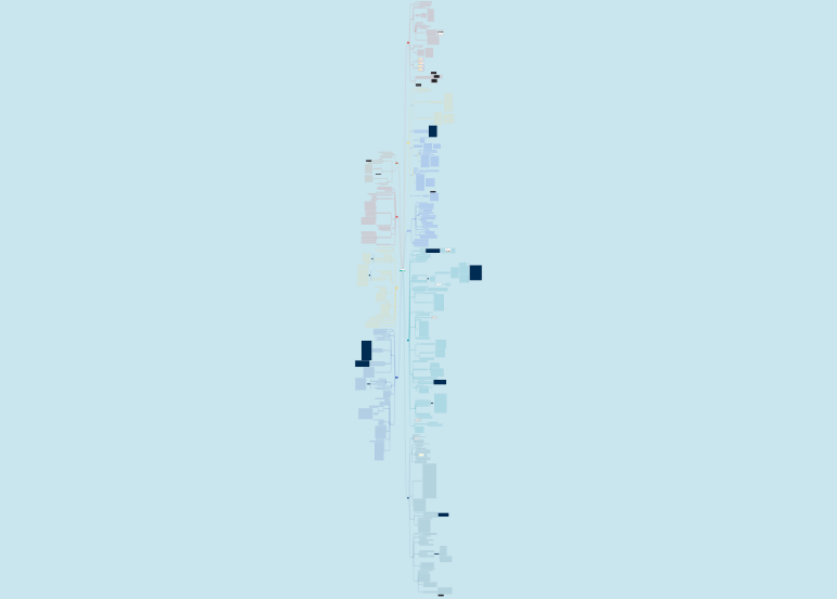 Java面向对象