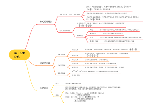 八年级上册数学第十五章 分式