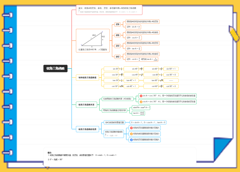 九年级数学下册锐角三角函数