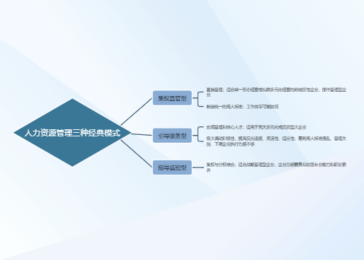 人力资源管理三种经典模型