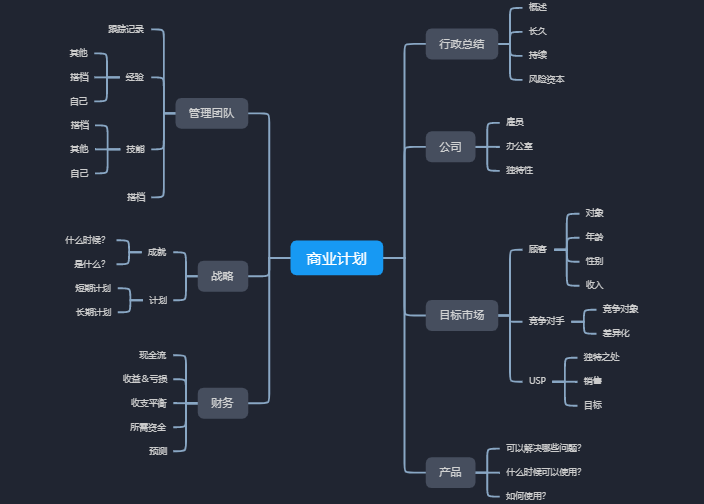 商业计划