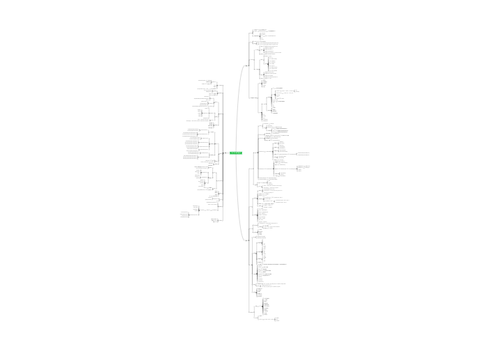 Java Web表示层技术