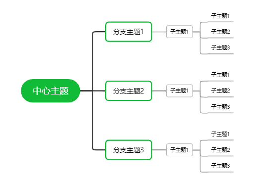 简约模板 适合笔记、思维框架、教学展示