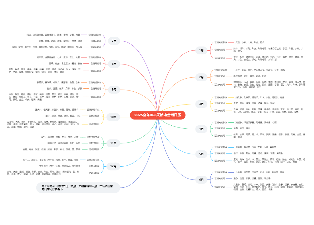 2025全年366天营销日历