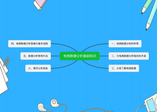 电商数据分析基础知识