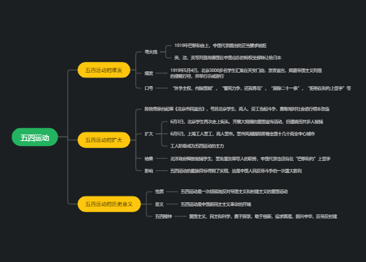 八年级历史上册五四运动