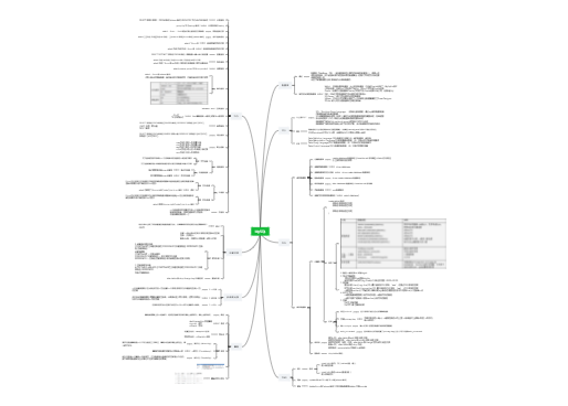 MySQL知识点
