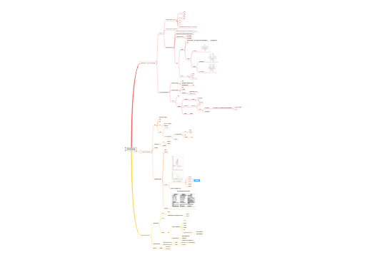 【细胞生物学】04 物质的跨膜运输