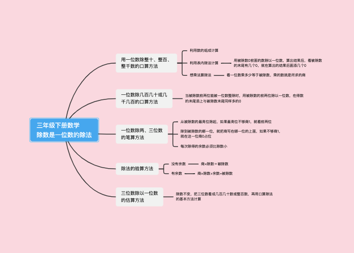 小学三年级数学下册第二章