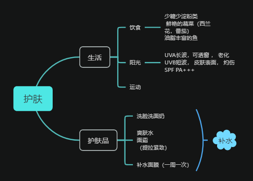 精简护肤