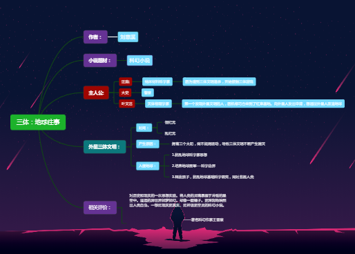 三体：地球往事