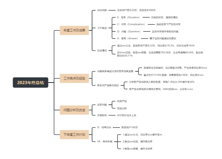 2023年终总结