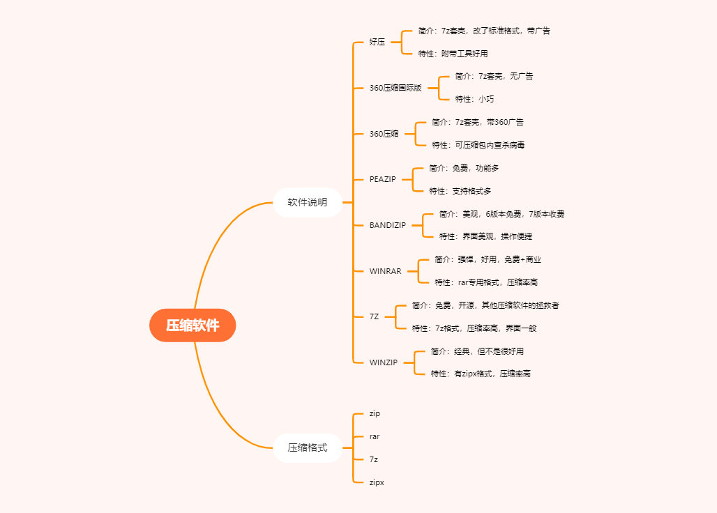压缩软件有哪些