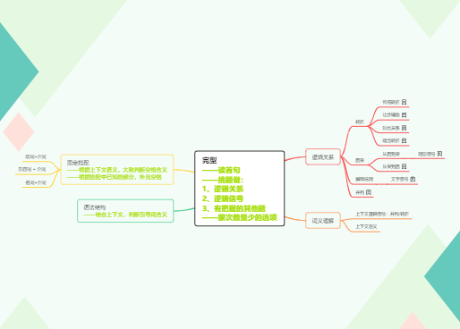 英语二完型