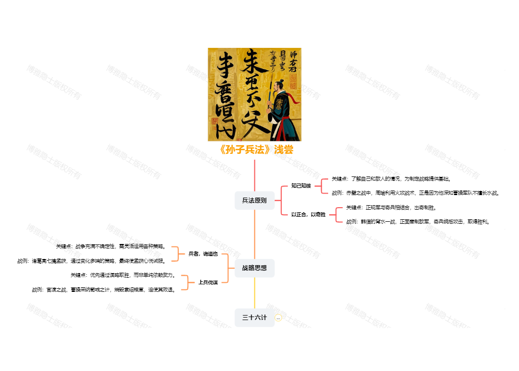 《孙子兵法》浅尝