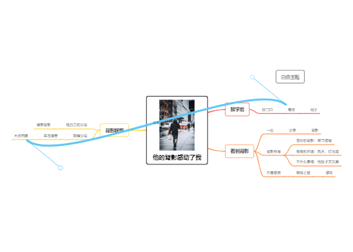 背影作文讲解