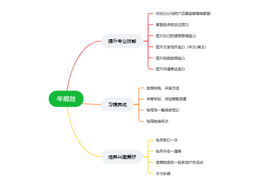年规划