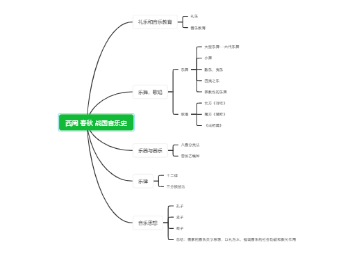 中国音乐史