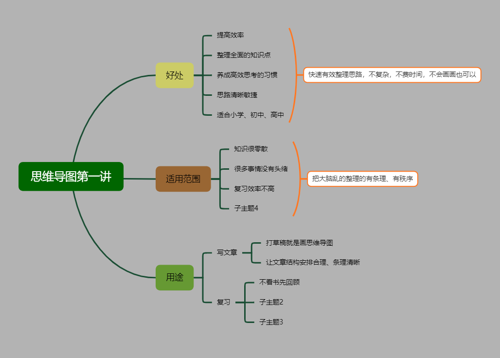 思维导图第一讲