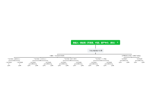 三级分销层级介绍
