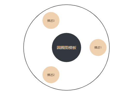 活力圆圈图模板
