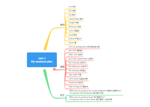 六年级英语上册Unit 3