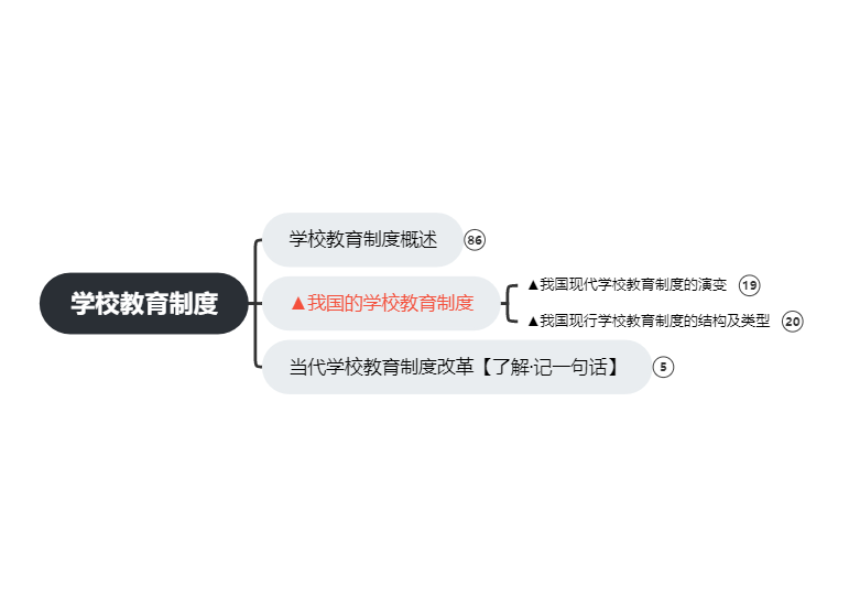 学校教育制度概述