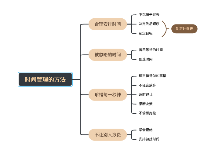 时间管理的方法