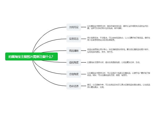 拍摄淘宝主图照片需要注意什么？