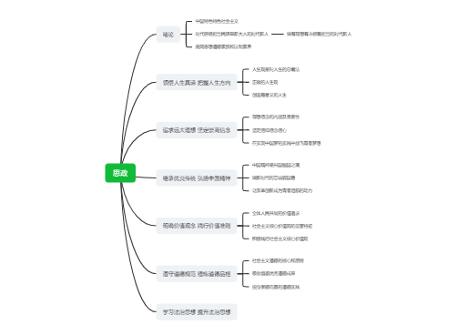 思想道德与法治 - 大学