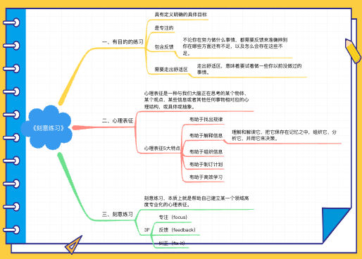 《刻意练习》读书笔记