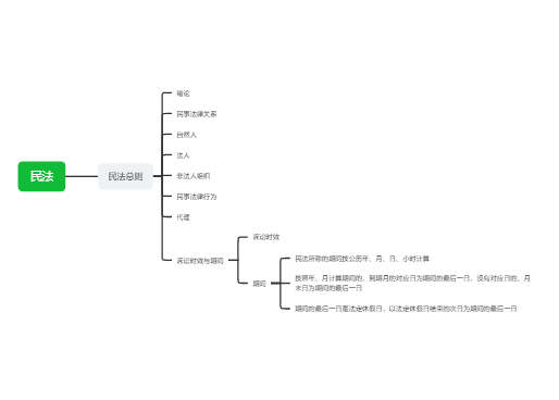 民法总则