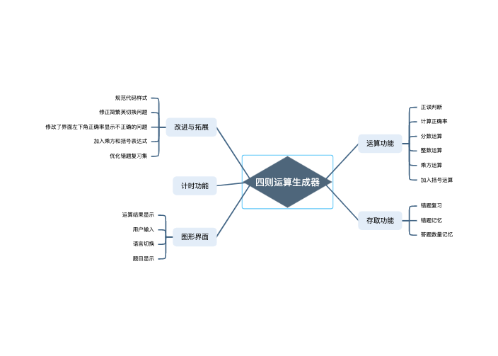 四则运算生成器