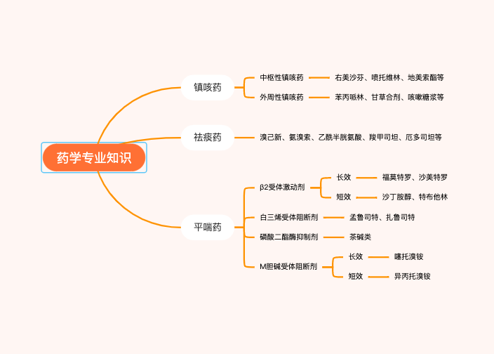 药学专业知识