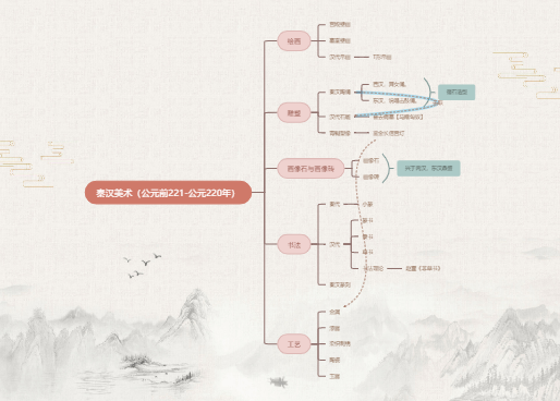 秦汉美术 美术史