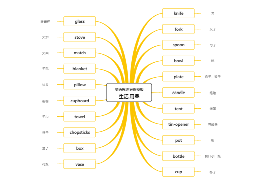 英语单词生活用品