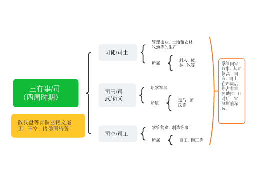 三有事/司（西周时期）