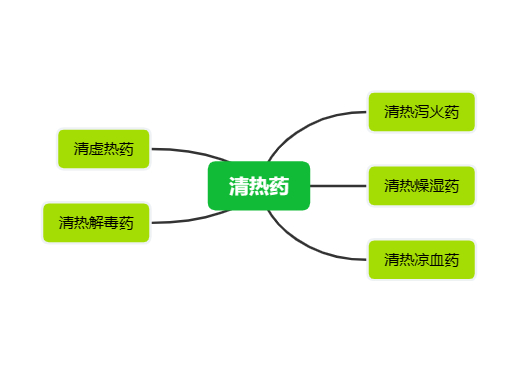 执业中药师  中药专业知识二 2 清热药