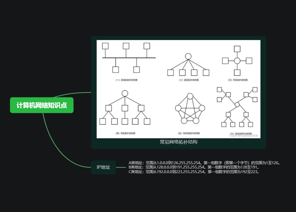 计算机网络知识点
