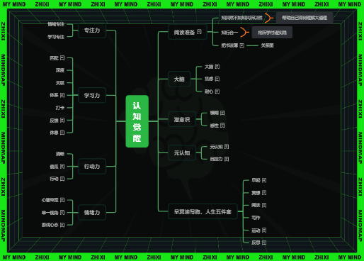 《认知觉醒：开启自我改变的原动力》读书笔记