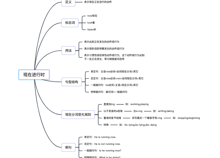 英语-现在进行时