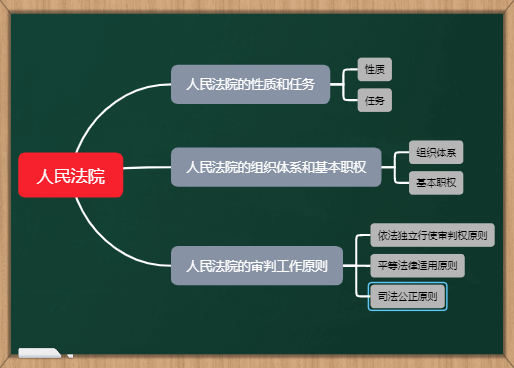 马工程宪法学 人民法院